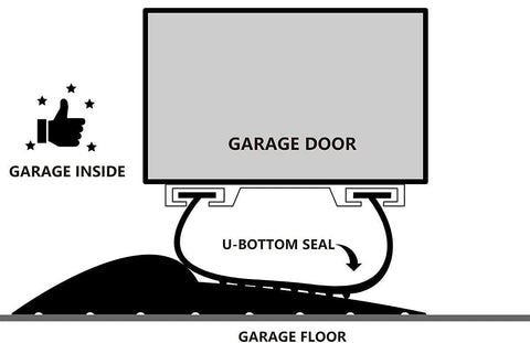 CloudBuyer garage door seal in action blocks drafts and moisture at the door bottom.