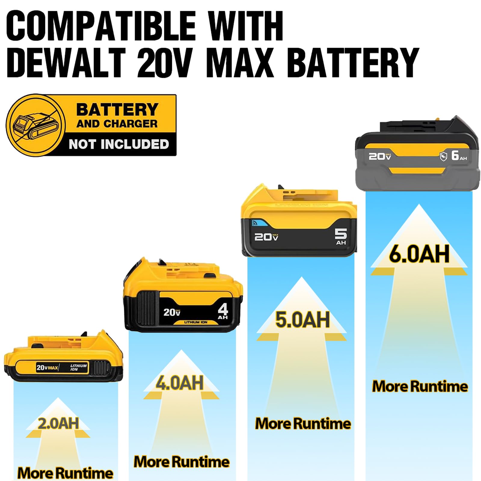 CloudDream compact tool compatible with DeWalt 20V MAX battery