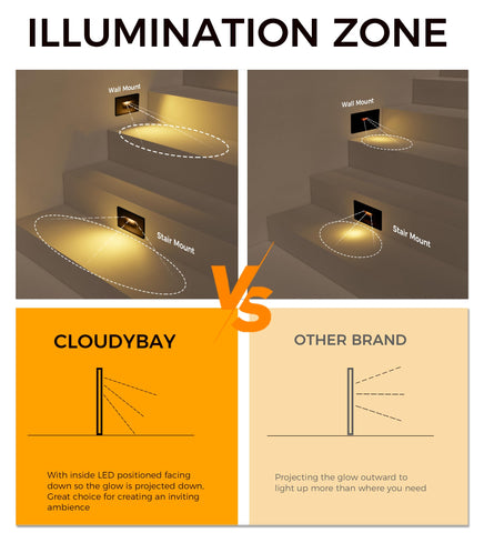 CLOUDY BAY step light wall mount for wet location patios.