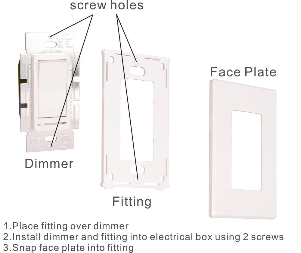 Cloudy Bay decorative wall plate complements decor while housing the dimmer.
