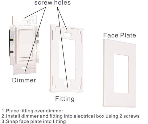 Cloudy Bay decorative wall plate complements decor while housing the dimmer.