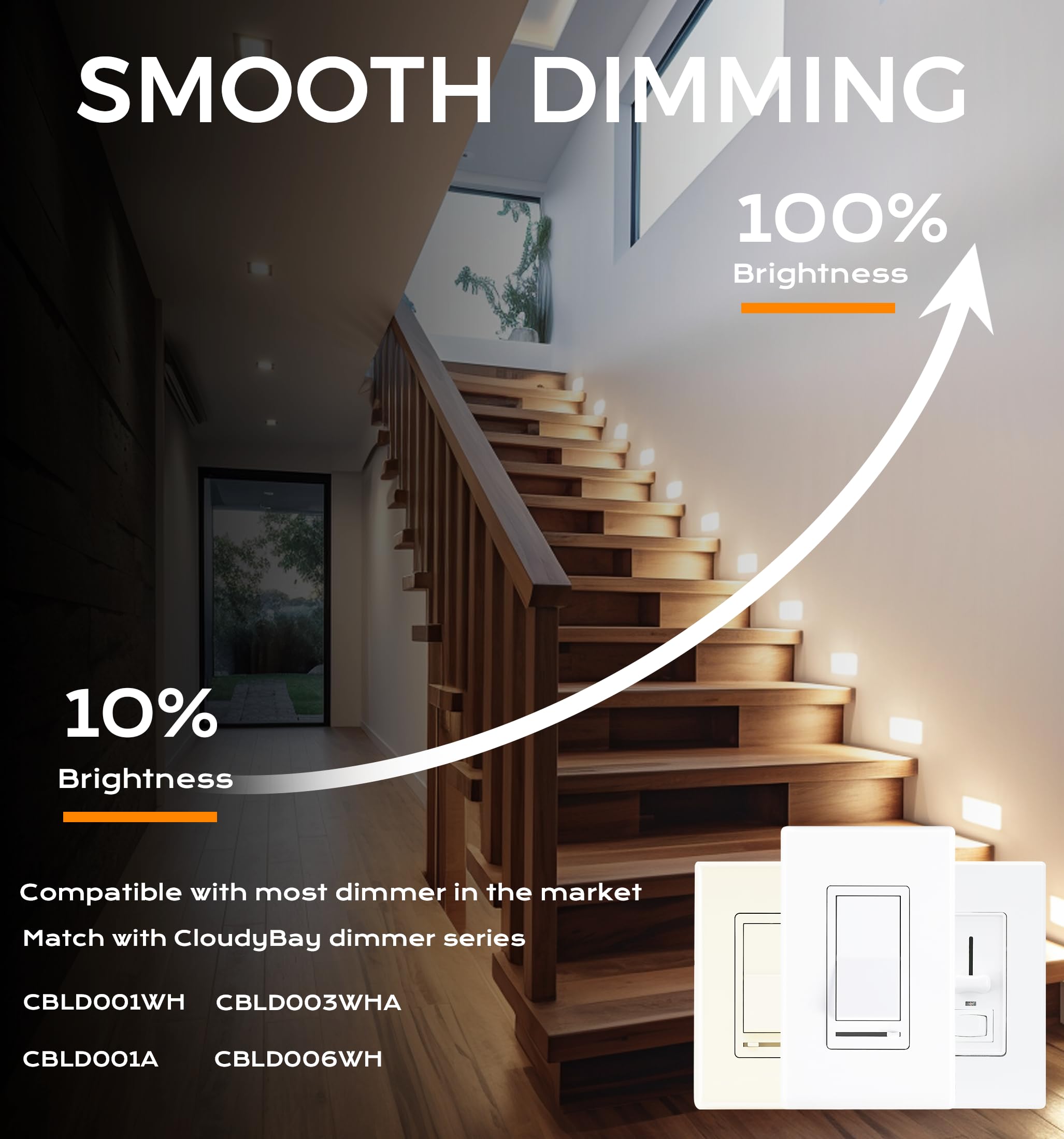 Cloudy Bay energy-efficient 3W LED chip reduces heat buildup