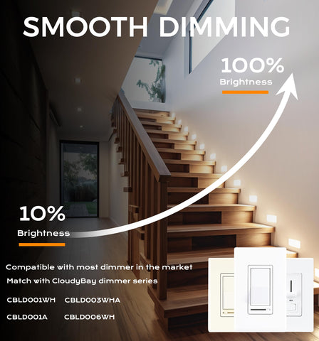 Cloudy Bay energy-efficient 3W LED chip reduces heat buildup