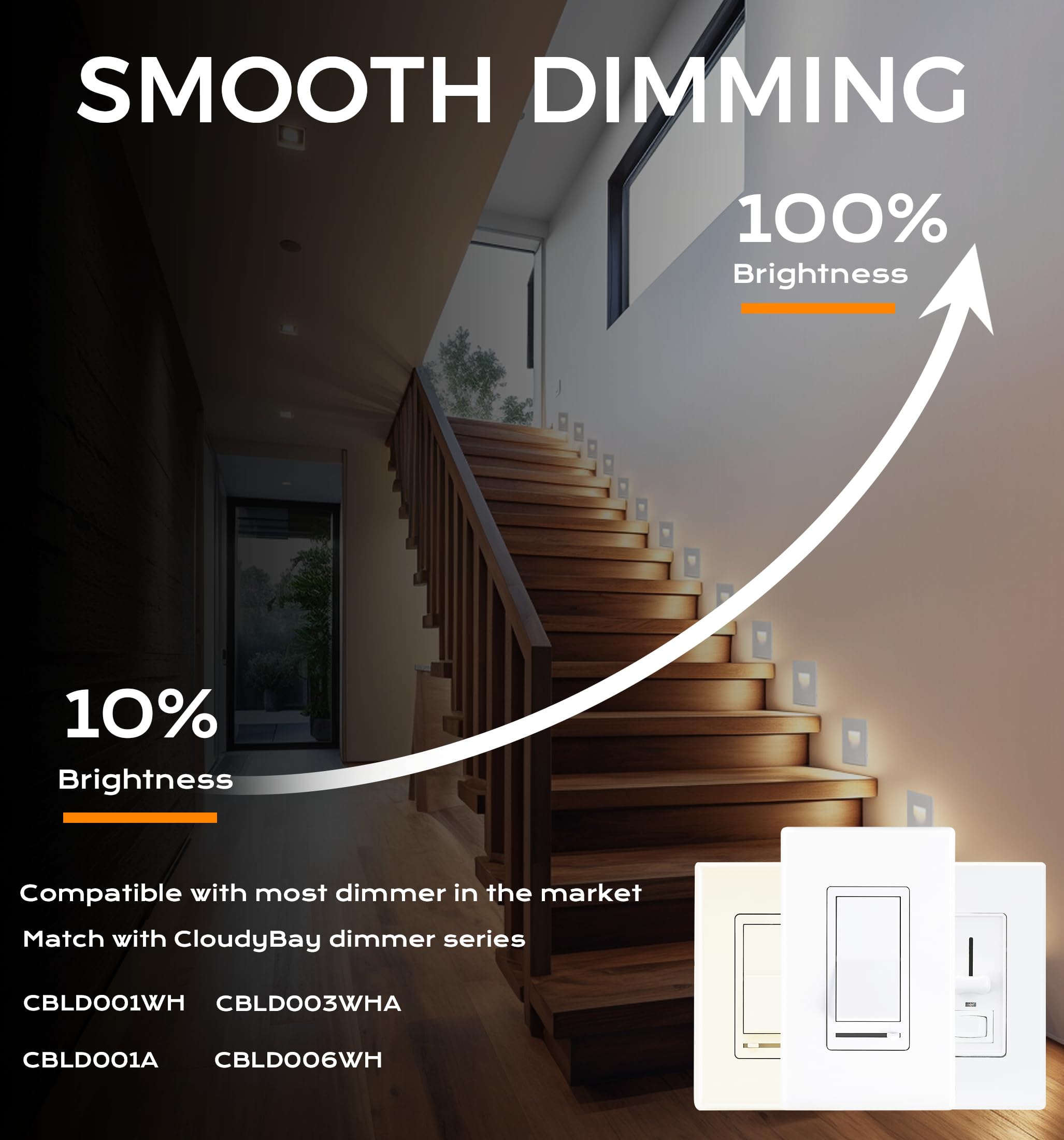 Cloudy Bay energy-efficient 3W LED provides steady light.