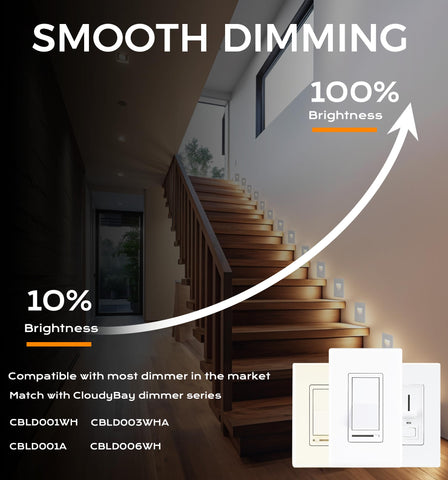 Cloudy Bay energy-efficient 3W LED provides steady light.