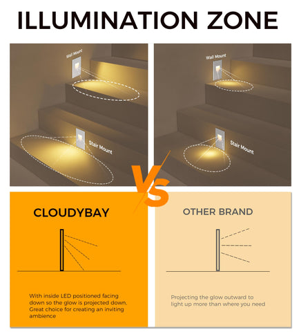 Cloudy Bay wet-location ready step light for exterior use.