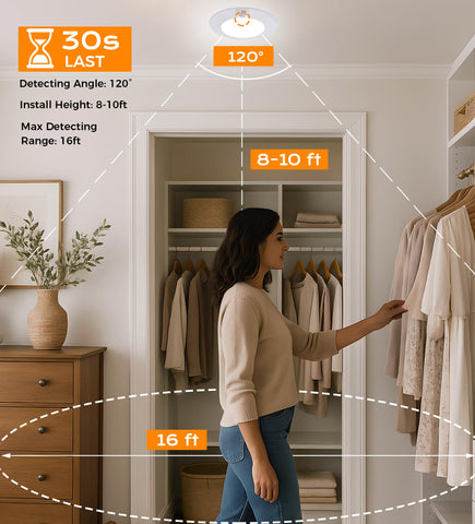 Cloudy Bay walk-in closet light with motion activation for easy visibility.