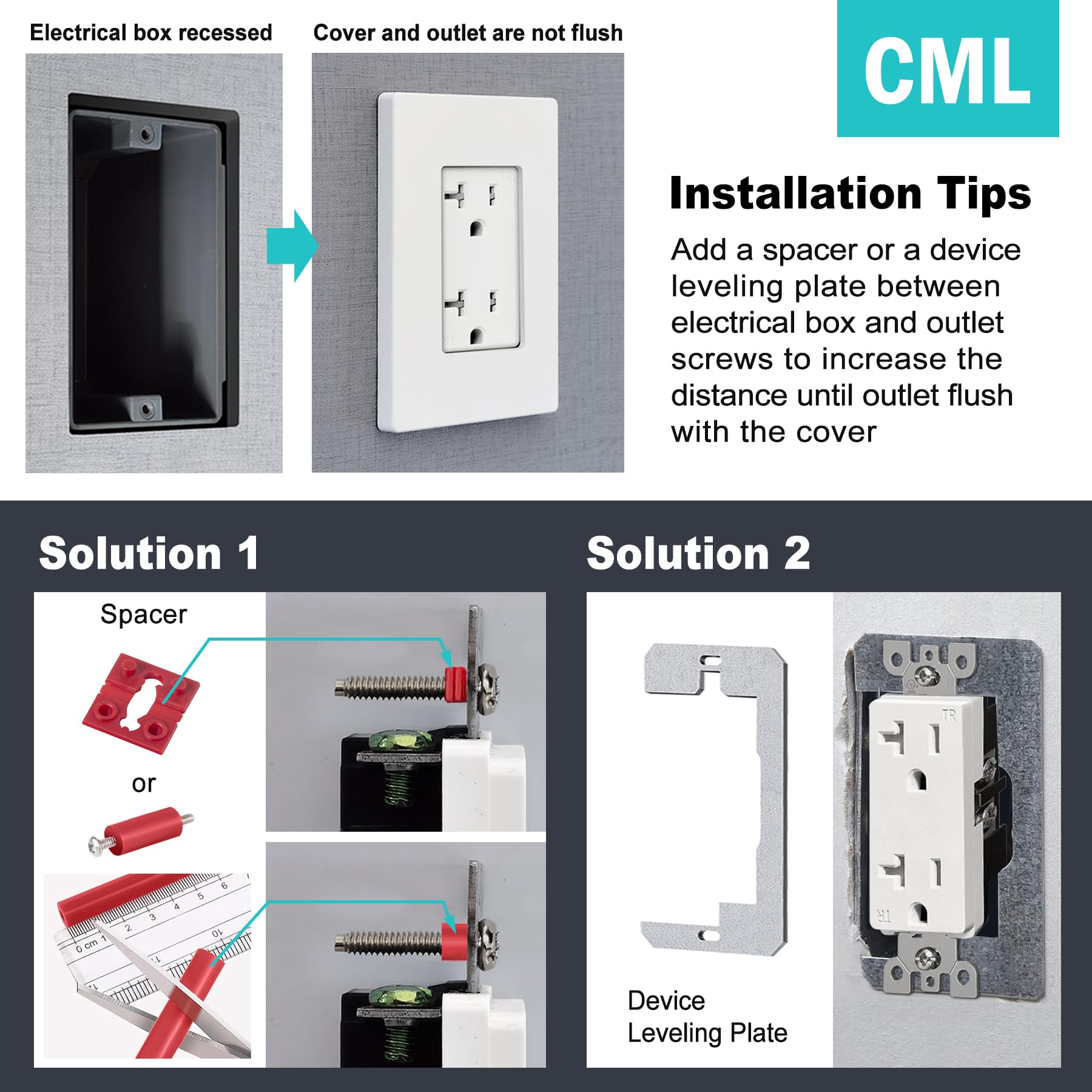CML gloss white finish wall plate easy to clean and maintain