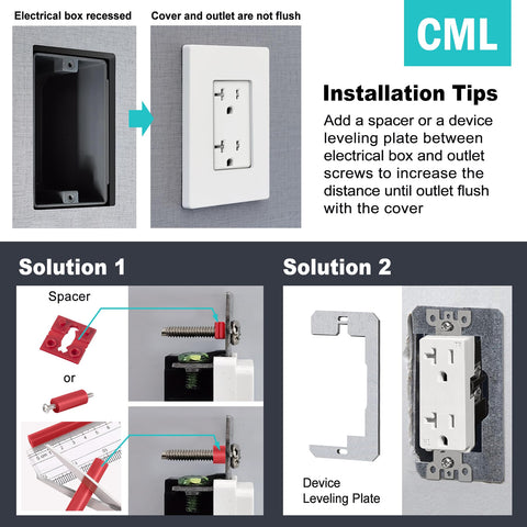 CML gloss white finish wall plate easy to clean and maintain