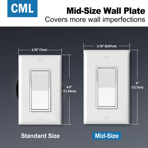 CML wall plate close-up shows durable gloss finish resisting chips and fading