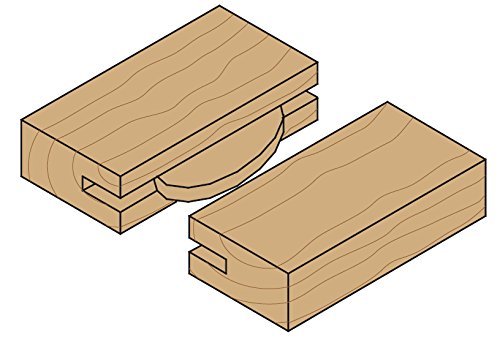 CMT orange-tools 4in blade mounted in a biscuit joiner for smooth cutting