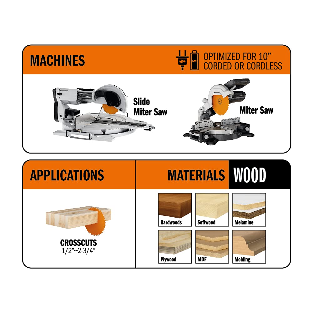 CMT ORANGE TOOLS ITK 10in blade with laser-cut plate highlights reduced noise.