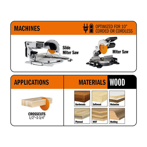 CMT ORANGE TOOLS ITK 10in blade with laser-cut plate highlights reduced noise.