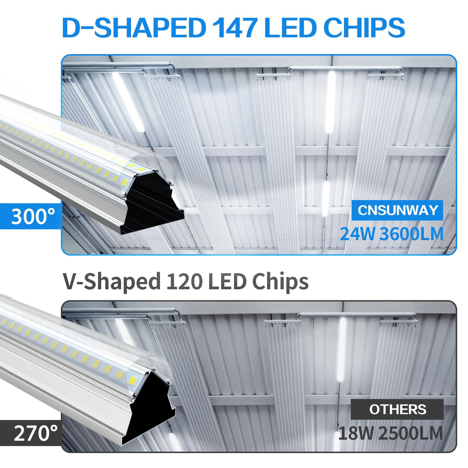 CNSUNWAY 2FT LED light provides 6500K daylight for clear detail.
