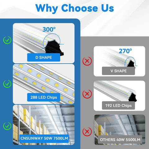 CNSUNWAY 4ft light shows a linked system up to six units for larger spaces.