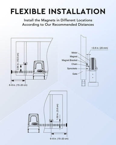 CO-Z 1200G magnets deliver rapid response for gate actions