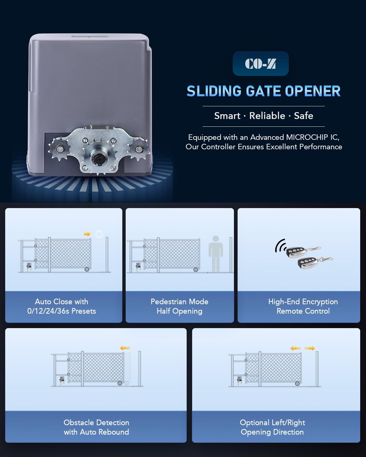 CO-Z CG1400 frequency encryption protecting remote access from spoofing