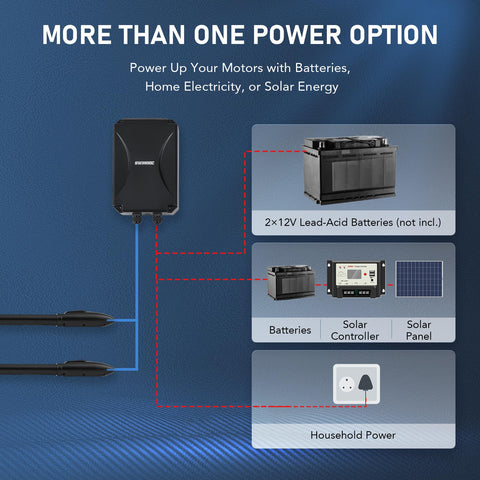 CO-Z remote controls included for quick manual access.