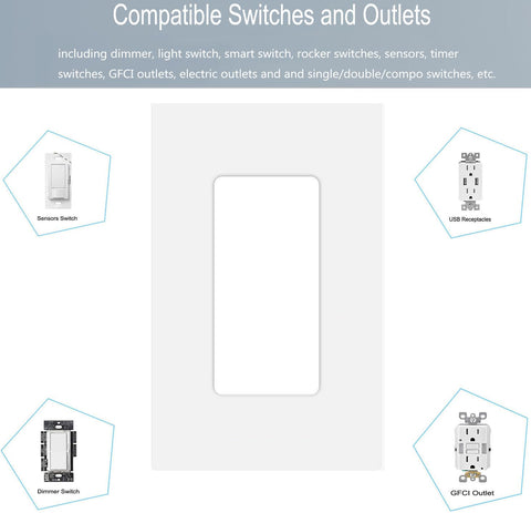 COAPIN258 wall plate compatible with dimmers and switches for easy upgrading.