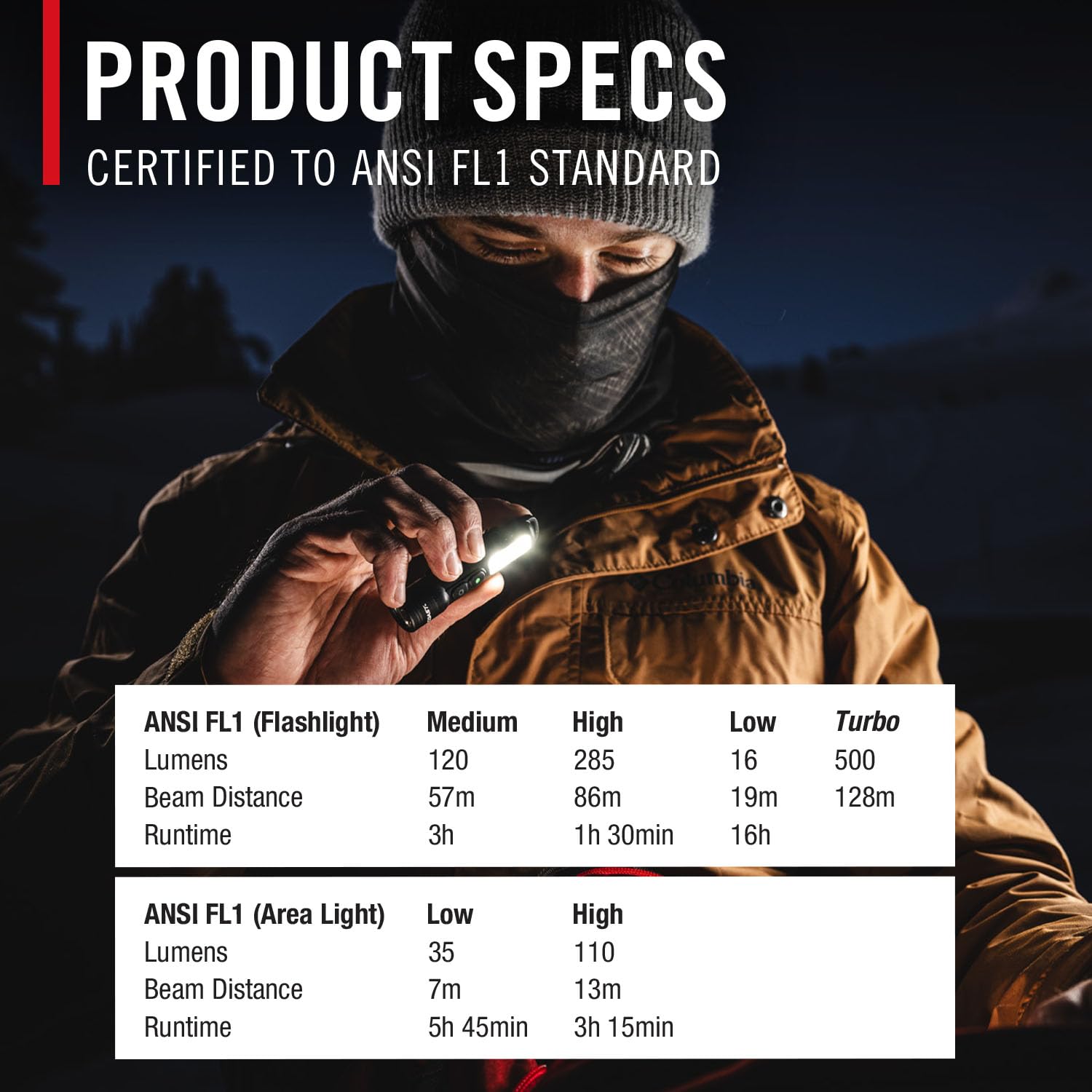 Coast KL30R clip on hat bill for hands-free lighting.