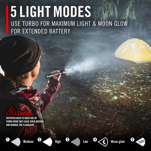 Coast XP14R pure beam optic emphasizes two-beam capability for wide and precise illumination.