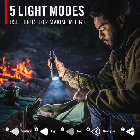 Coast XP20R features five light modes for adaptable task lighting.