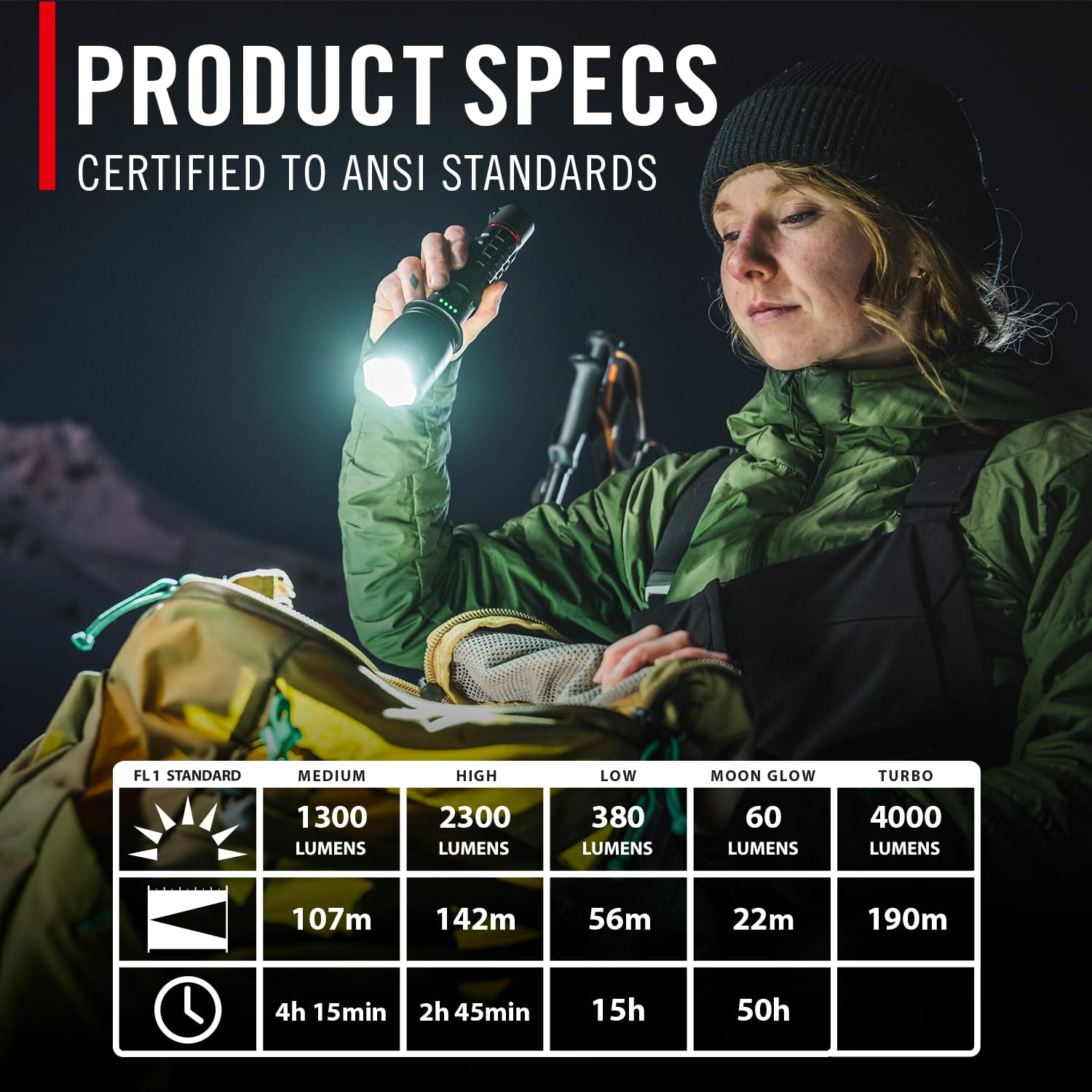Coast XP20R pure beam optic provides precise, focused illumination.