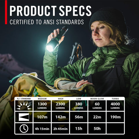 Coast XP20R pure beam optic provides precise, focused illumination.