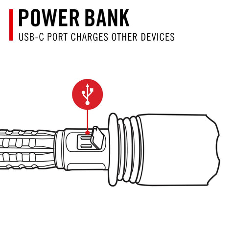 Coast XP40R MoonGlow mode offers a low-light option for hands-free use.