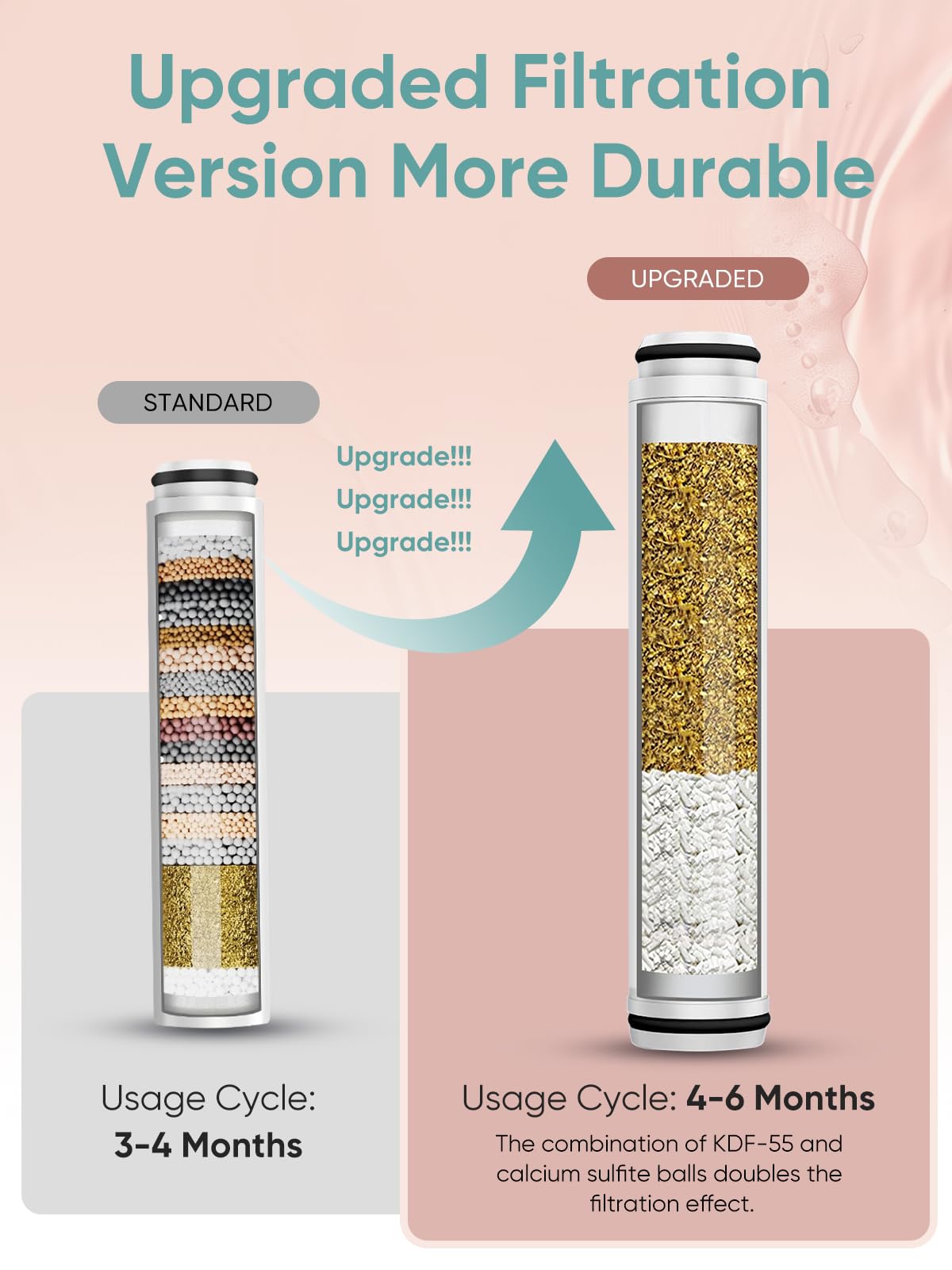Cobbe 20-layer filtration system shown for chlorine removal