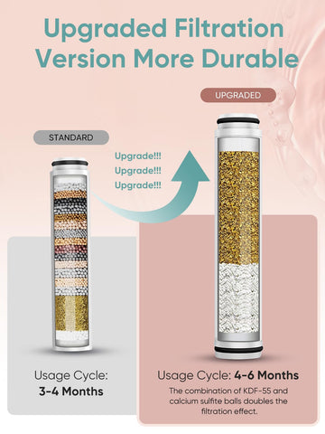 Cobbe 20-layer filtration system shown for chlorine removal