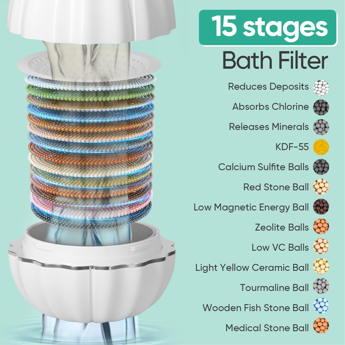 Cobbe bath-filter-media-closeup highlights KDF55 and carbon media for impurity reduction.