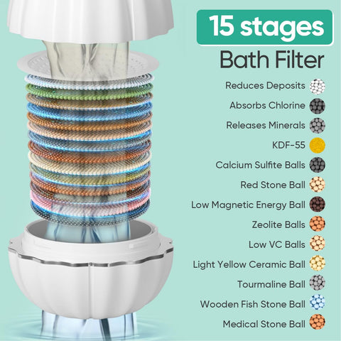 Cobbe bath-filter-media-closeup highlights KDF55 and carbon media for impurity reduction.
