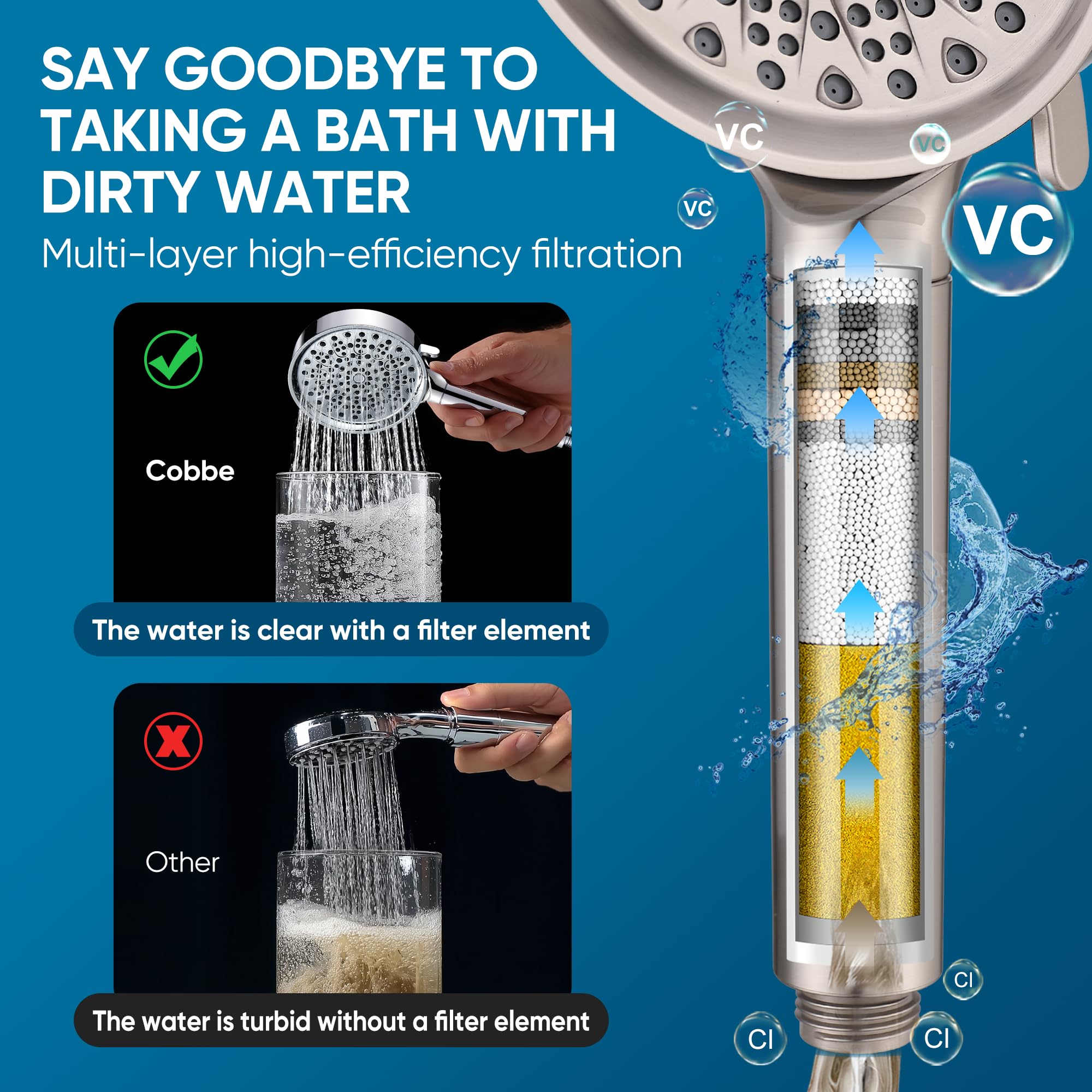 Cobbe easy installation with universal G1/2 inch thread fits most showers.