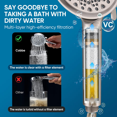 Cobbe easy installation with universal G1/2 inch thread fits most showers.