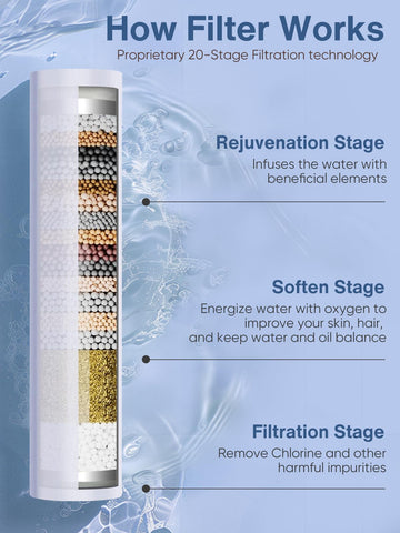 Cobbe filtered shower head filtration beads for clearer water feel.