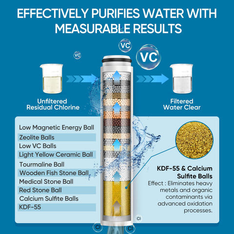 Cobbe multi-mode spray options with rain, massage, and mist settings