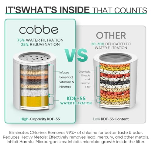 Cobbe HD chrome cartridge replacement emphasizing 3 4 month life