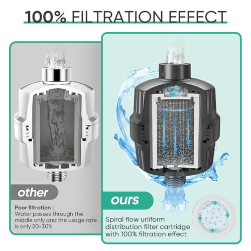 Cobbe HD skin-softening result after using the filter for a week