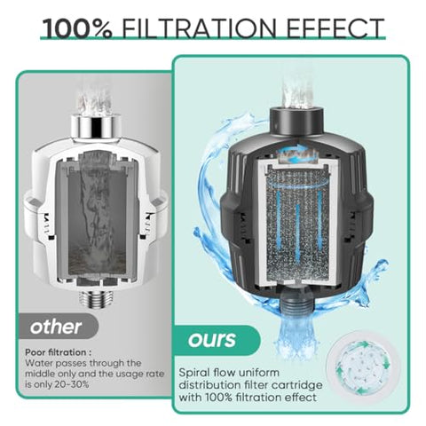 Cobbe HD skin-softening result after using the filter for a week