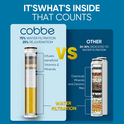 Cobbe Ion Drops built-in 20-stage filtration with KDF-55 and calcium sulfite reduces chlorine and metals.