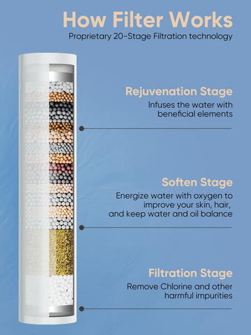 Cobbe Ion Drops filter chamber close-up emphasizes chlorine and metal filtration for cleaner water.