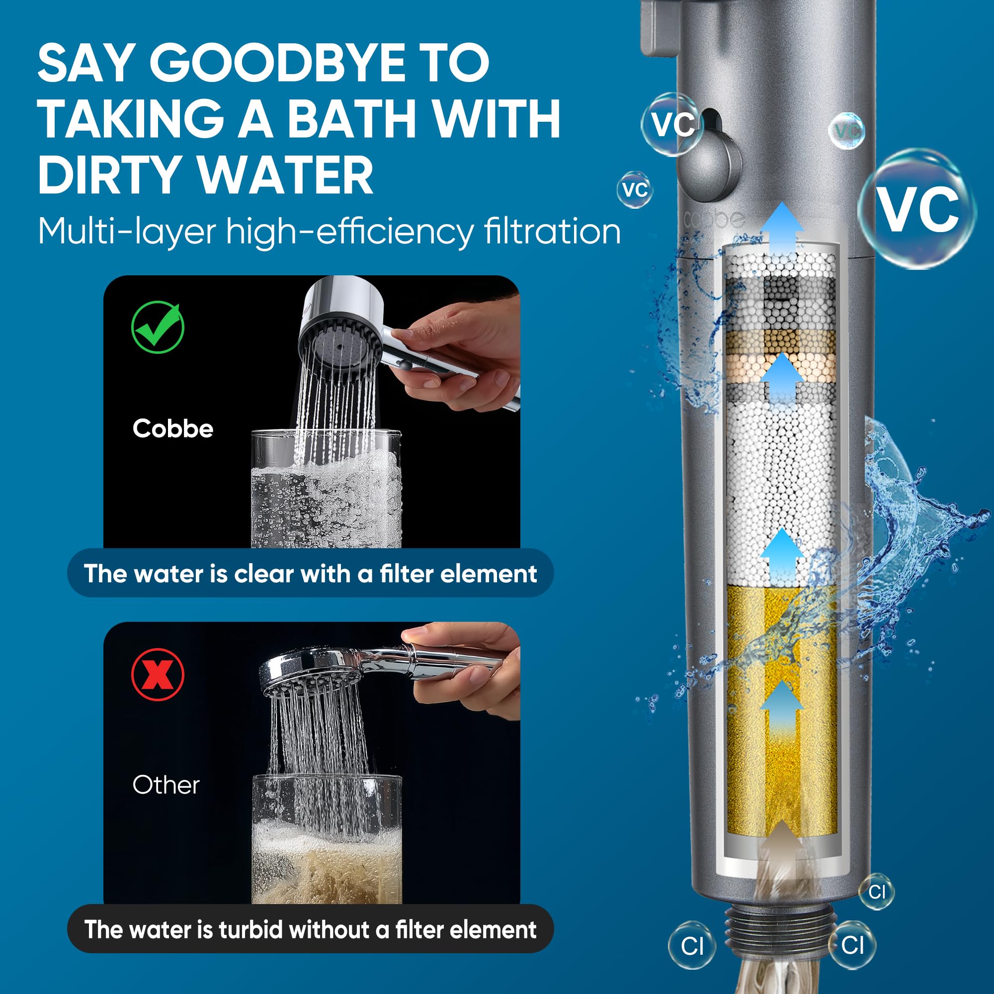 Cobbe Ion Drops shower head power wash mode boosts cleaning spray with filtration.