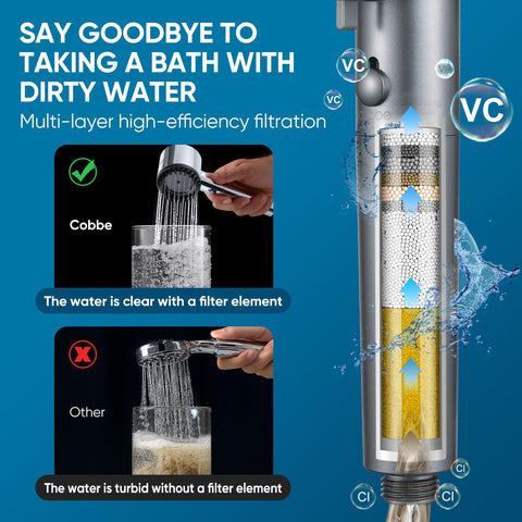 Cobbe Ion Drops shower head power wash mode boosts cleaning spray with filtration.
