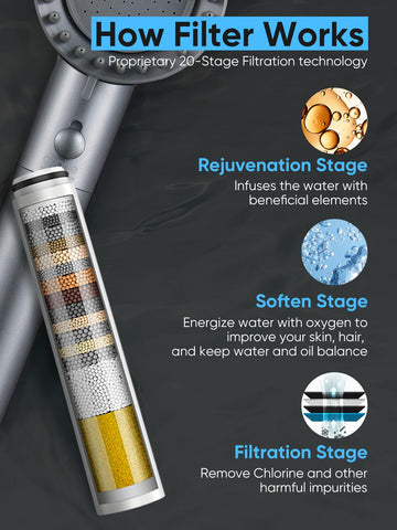 Cobbe Ion Drops handheld shower head ready for easy rinsing and cleaning.
