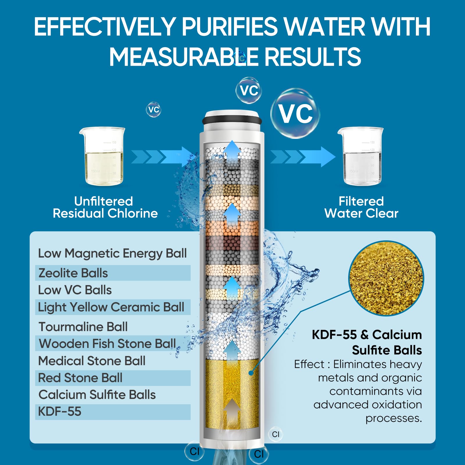 Cobbe Ion Drops power wash mode activates for tough residues