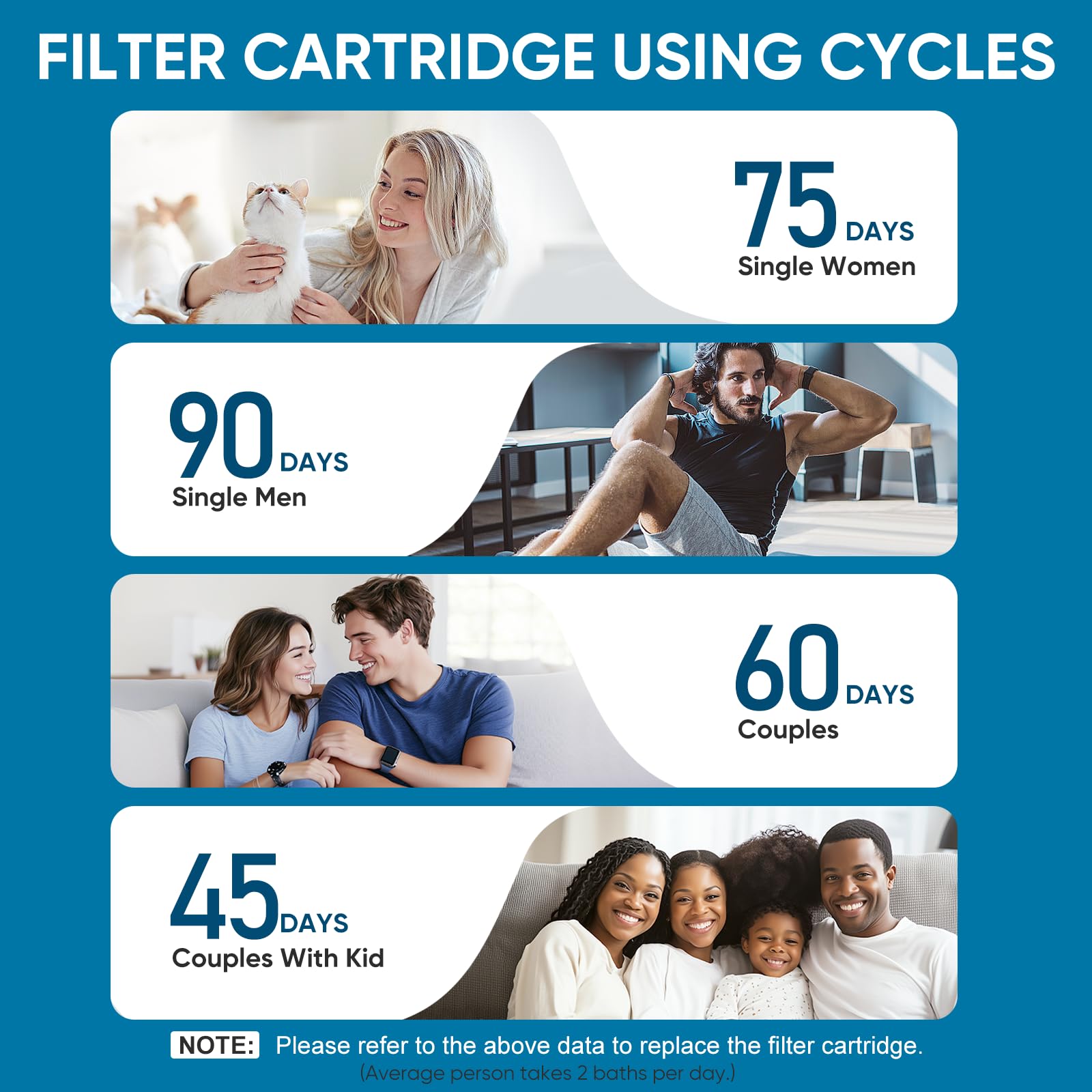 Cobbe package shot four-pack highlight convenient home filtration.
