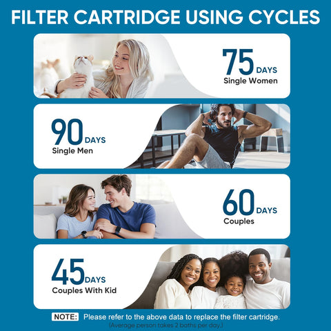 Cobbe package shot four-pack highlight convenient home filtration.
