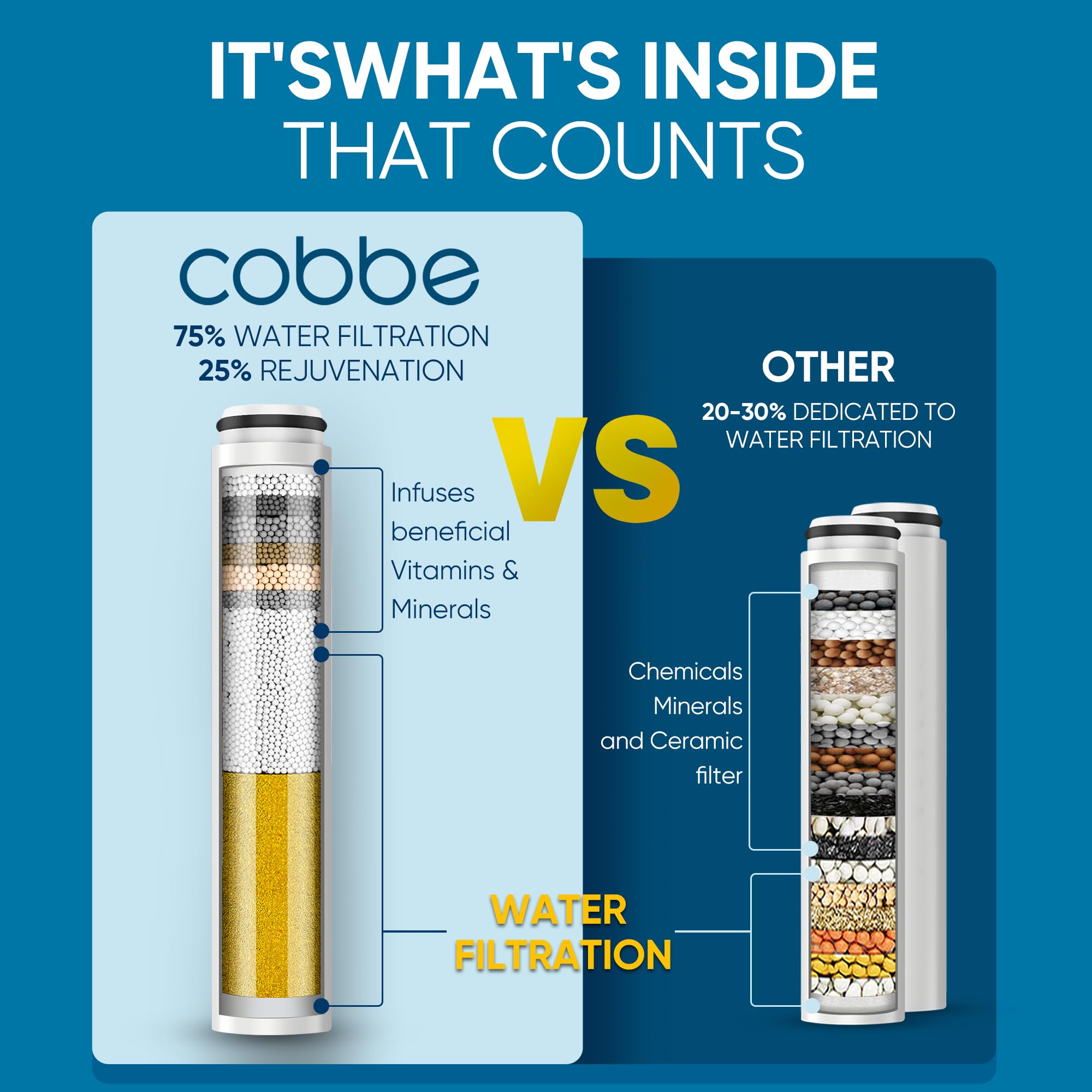 Cobbe panel-design self-cleaning-nozzles resist buildup for easy maintenance.