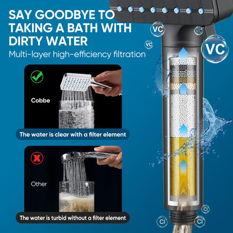 Cobbe matte black filtered shower head shows six spray modes